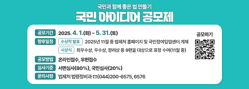 국민과 함께 좋은 법 만들기 국민 아이디어 공모제 -공모기간: 2025.4.1.(화) ~ 5.31.(토) -향후일정: (수상작 발표) 2025년 11월 중 법제처 홈페이지 및 국민참여입업센터 게재 (시상식) 최우수상, 우수상, 장려상 등 9편을 대상으로 표창 수여(11월 중) -공모방법: 온라인접수, 우편접수 -심사기준:서면심사(80%), 국민심사(20%) -문의사항:법제처 법령정비과 ☎(044)200-6575, 6576 (QR코드 공모하기 이미지)