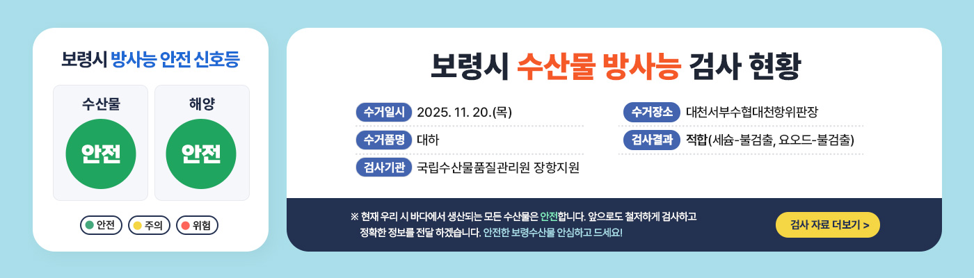 보령시 방사능 안전 신호등 -수산물:안전 -해양:안전 (안전, 주의, 위험) [보령시 수산물 방사능 검사 현황] -수거일시:2025. 11. 13.(목) -수거품명:키조개 -검사기관:국립수산물품질관리원 장항지원 -수거장소:보령수협오천위판장 -검사결과:적합(세슘-불검출, 요오드-불검출) ※ 현재 우리 시 바다에서 생산되는 모든 수산물은 안전합니다. 앞으로도 철저하게 검사하고 정확한 정보를 전달 하겠습니다. 안전한 보령수산물 안심하고 드세요! 검사자료 더보기 >