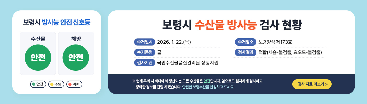 보령시 방사능 안전 신호등 -수산물:안전 -해양:안전 (안전, 주의, 위험) [보령시 수산물 방사능 검사 현황] -수거일시:2026. 1. 15.(목) -수거품명:굴 -검사기관:국립수산물품질관리원 장항지원 -수거장소:보령양식 제211호 -검사결과:적합(세슘-불검출, 요오드-불검출) ※ 현재 우리 시 바다에서 생산되는 모든 수산물은 안전합니다. 앞으로도 철저하게 검사하고 정확한 정보를 전달 하겠습니다. 안전한 보령수산물 안심하고 드세요! 검사자료 더보기 >
